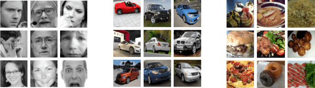 Figure 3 for Can We Ignore Labels In Out of Distribution Detection?