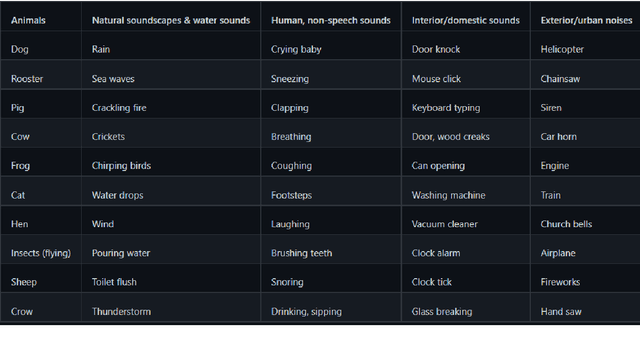 Figure 4 for Continual Learning for Acoustic Event Classification