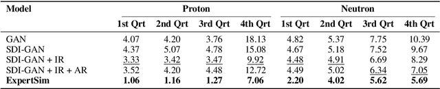 Figure 2 for ExpertSim: Fast Particle Detector Simulation Using Mixture-of-Generative-Experts
