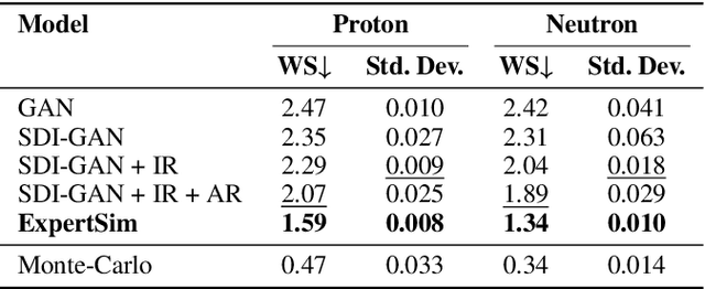 Figure 3 for ExpertSim: Fast Particle Detector Simulation Using Mixture-of-Generative-Experts