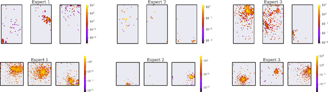 Figure 4 for ExpertSim: Fast Particle Detector Simulation Using Mixture-of-Generative-Experts