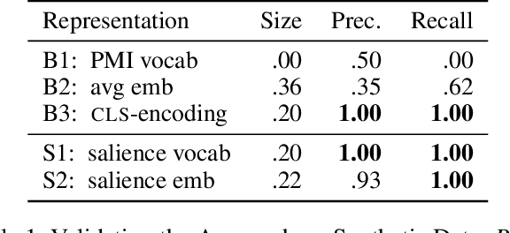Figure 2 for Understanding Text Classification Data and Models Using Aggregated Input Salience