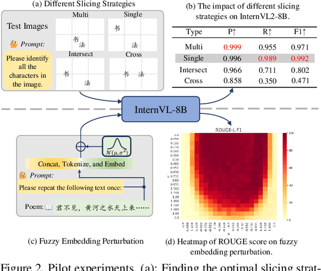 Figure 2 for CalliReader: Contextualizing Chinese Calligraphy via an Embedding-Aligned Vision-Language Model