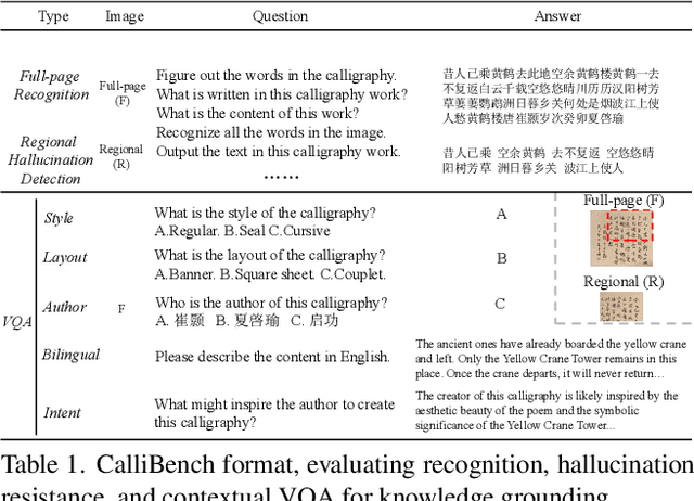 Figure 1 for CalliReader: Contextualizing Chinese Calligraphy via an Embedding-Aligned Vision-Language Model