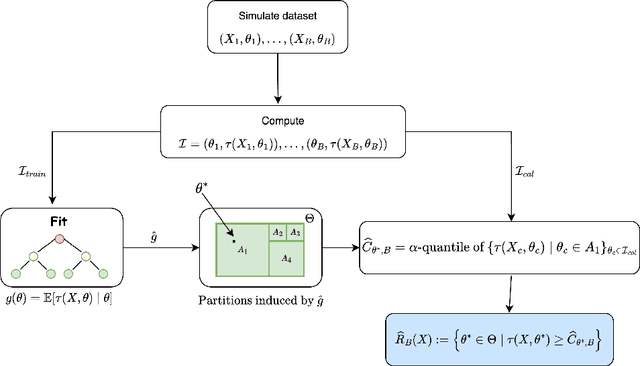 Figure 3 for Distribution-Free Calibration of Statistical Confidence Sets