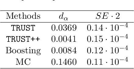 Figure 2 for Distribution-Free Calibration of Statistical Confidence Sets