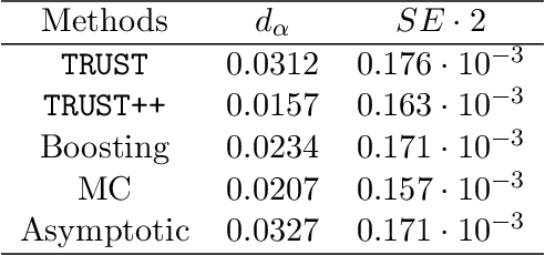 Figure 4 for Distribution-Free Calibration of Statistical Confidence Sets