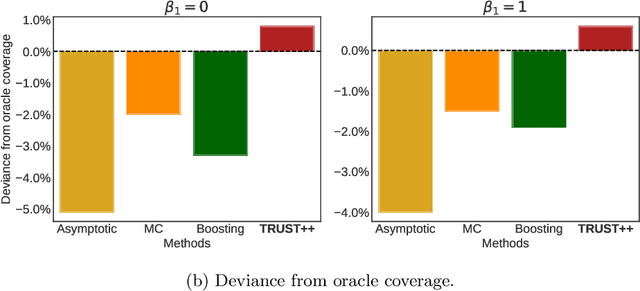 Figure 1 for Distribution-Free Calibration of Statistical Confidence Sets