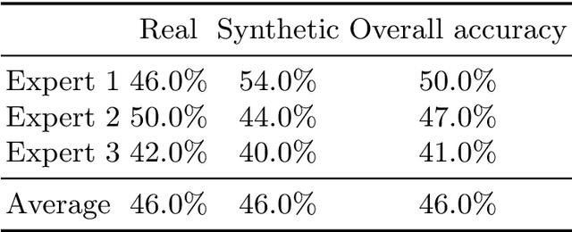 Figure 4 for Integrating Anatomical Priors into a Causal Diffusion Model