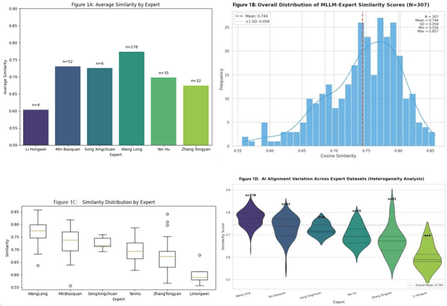 Figure 1 for From Visual Perception to Deep Empathy: An Automated Assessment Framework for House-Tree-Person Drawings Using Multimodal LLMs and Multi-Agent Collaboration