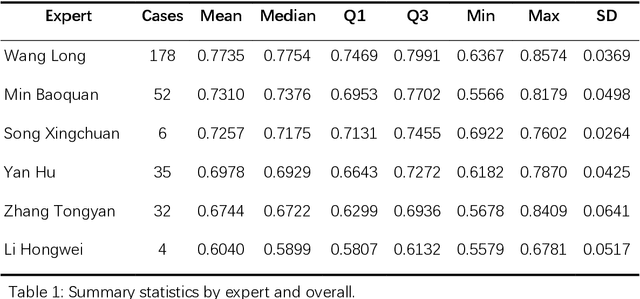 Figure 2 for From Visual Perception to Deep Empathy: An Automated Assessment Framework for House-Tree-Person Drawings Using Multimodal LLMs and Multi-Agent Collaboration