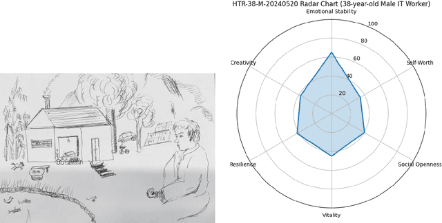 Figure 4 for From Visual Perception to Deep Empathy: An Automated Assessment Framework for House-Tree-Person Drawings Using Multimodal LLMs and Multi-Agent Collaboration