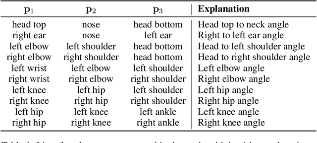 Figure 2 for Automatic Classification of General Movements in Newborns