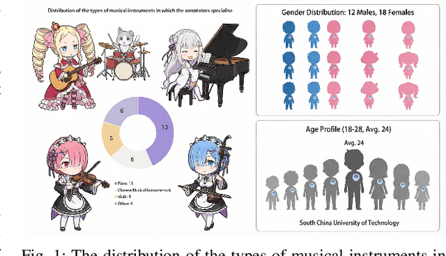 Figure 1 for Memo2496: Expert-Annotated Dataset and Dual-View Adaptive Framework for Music Emotion Recognition