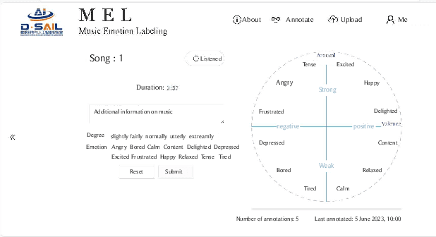 Figure 2 for Memo2496: Expert-Annotated Dataset and Dual-View Adaptive Framework for Music Emotion Recognition