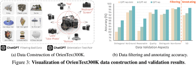 Figure 4 for SoFar: Language-Grounded Orientation Bridges Spatial Reasoning and Object Manipulation