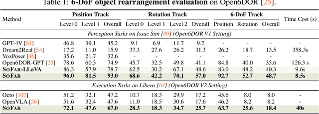 Figure 1 for SoFar: Language-Grounded Orientation Bridges Spatial Reasoning and Object Manipulation