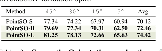 Figure 3 for SoFar: Language-Grounded Orientation Bridges Spatial Reasoning and Object Manipulation