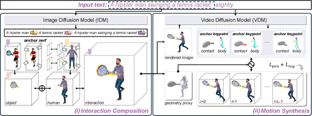 Figure 3 for AnchorHOI: Zero-shot Generation of 4D Human-Object Interaction via Anchor-based Prior Distillation