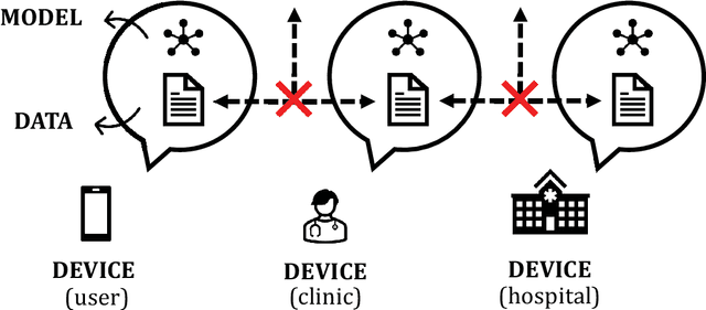 Figure 1 for FewFedWeight: Few-shot Federated Learning Framework across Multiple NLP Tasks