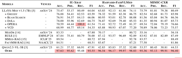 Figure 2 for MedFact-R1: Towards Factual Medical Reasoning via Pseudo-Label Augmentation