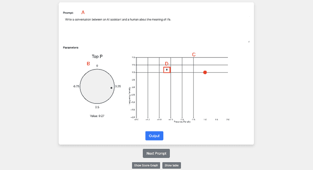 Figure 1 for A Deep User Interface for Exploring LLaMa