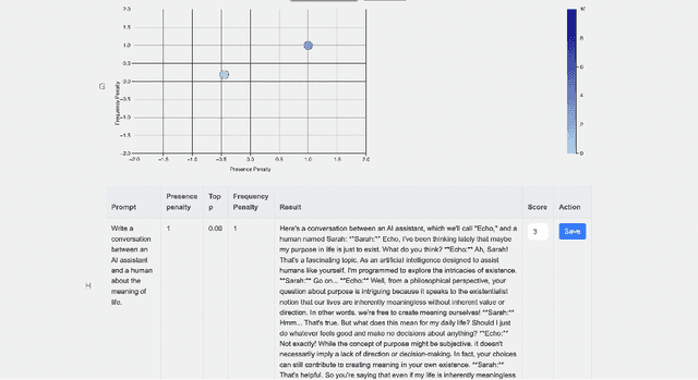 Figure 4 for A Deep User Interface for Exploring LLaMa