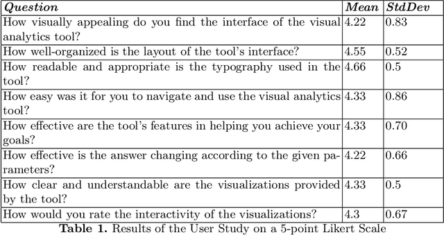 Figure 2 for A Deep User Interface for Exploring LLaMa