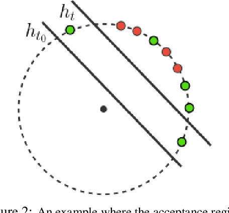 Figure 2 for An Efficient Variant of One-Class SVM with Lifelong Online Learning Guarantees