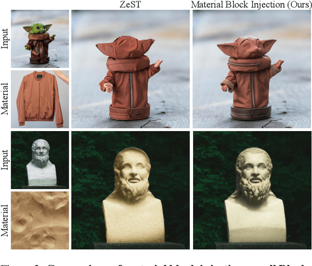 Figure 2 for MARBLE: Material Recomposition and Blending in CLIP-Space