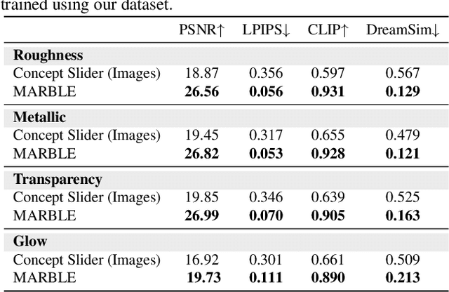 Figure 1 for MARBLE: Material Recomposition and Blending in CLIP-Space