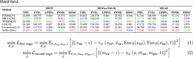 Figure 2 for Semantic Latent Motion for Portrait Video Generation
