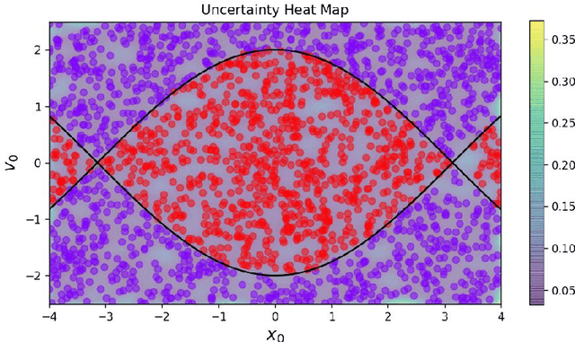 Figure 2 for Data-Driven Response Regime Exploration and Identification for Dynamical Systems
