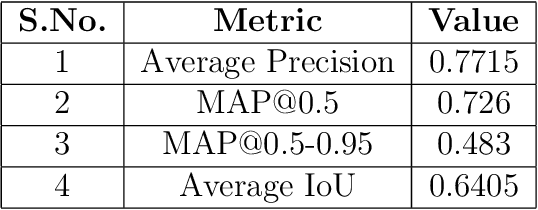 Figure 3 for ClassifyViStA:WCE Classification with Visual understanding through Segmentation and Attention