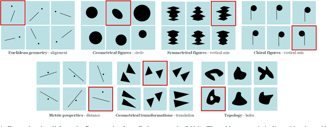 Figure 1 for Computer Vision Models Show Human-Like Sensitivity to Geometric and Topological Concepts