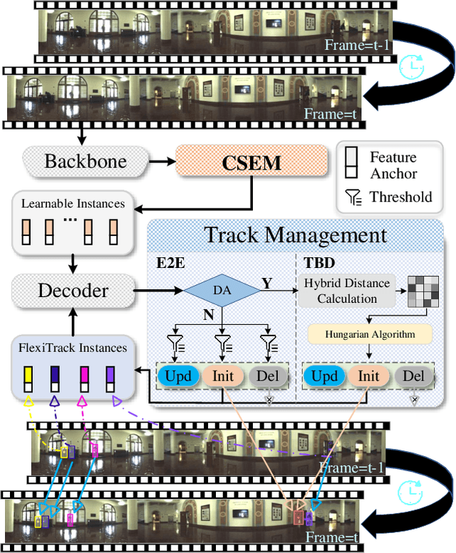 Figure 2 for Omnidirectional Multi-Object Tracking