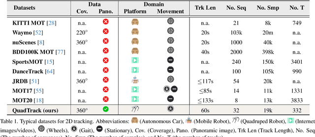 Figure 1 for Omnidirectional Multi-Object Tracking