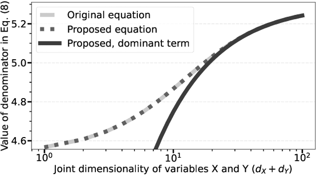 Figure 1 for Improving Numerical Stability of Normalized Mutual Information Estimator on High Dimensions