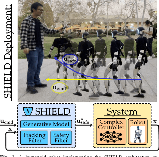 Figure 1 for SHIELD: Safety on Humanoids via CBFs In Expectation on Learned Dynamics