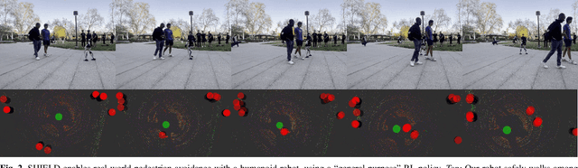 Figure 2 for SHIELD: Safety on Humanoids via CBFs In Expectation on Learned Dynamics