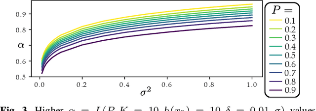 Figure 3 for SHIELD: Safety on Humanoids via CBFs In Expectation on Learned Dynamics