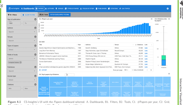 Figure 3 for Analyzing the State of Computer Science Research with the DBLP Discovery Dataset