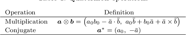 Figure 2 for Deep reinforcement learning-based spacecraft attitude control with pointing keep-out constraint