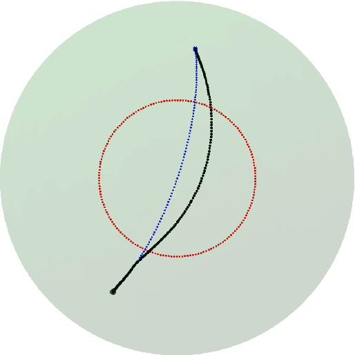 Figure 4 for Deep reinforcement learning-based spacecraft attitude control with pointing keep-out constraint