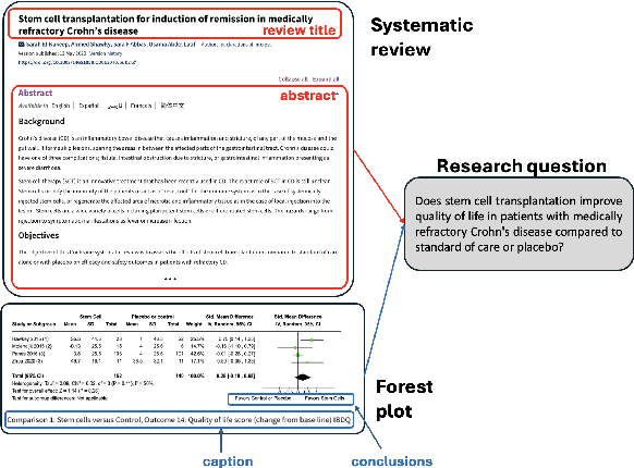 Figure 1 for Query-driven Document-level Scientific Evidence Extraction from Biomedical Studies