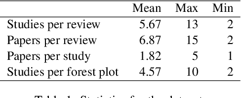 Figure 4 for Query-driven Document-level Scientific Evidence Extraction from Biomedical Studies