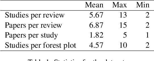 Figure 2 for Query-driven Document-level Scientific Evidence Extraction from Biomedical Studies