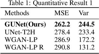 Figure 2 for GUNet: A Graph Convolutional Network United Diffusion Model for Stable and Diversity Pose Generation