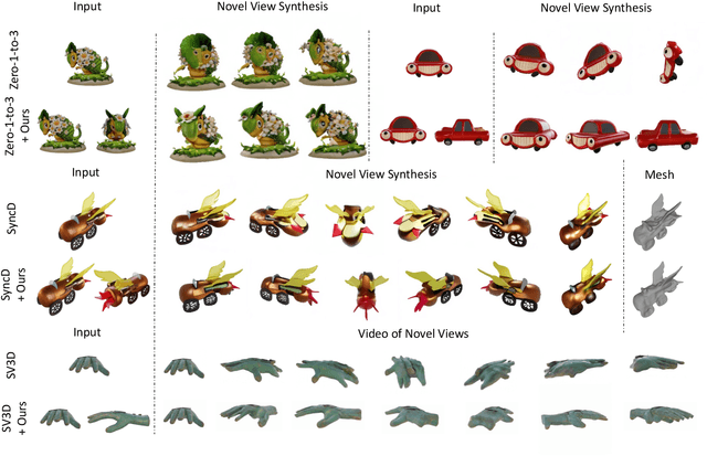 Figure 1 for DreamComposer++: Empowering Diffusion Models with Multi-View Conditions for 3D Content Generation