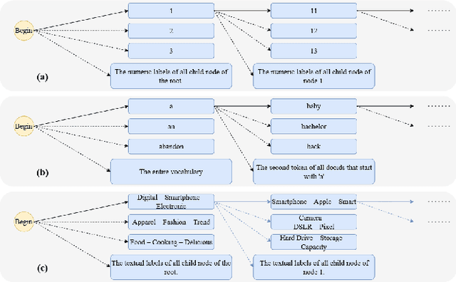 Figure 1 for C2T-ID: Converting Semantic Codebooks to Textual Document Identifiers for Generative Search